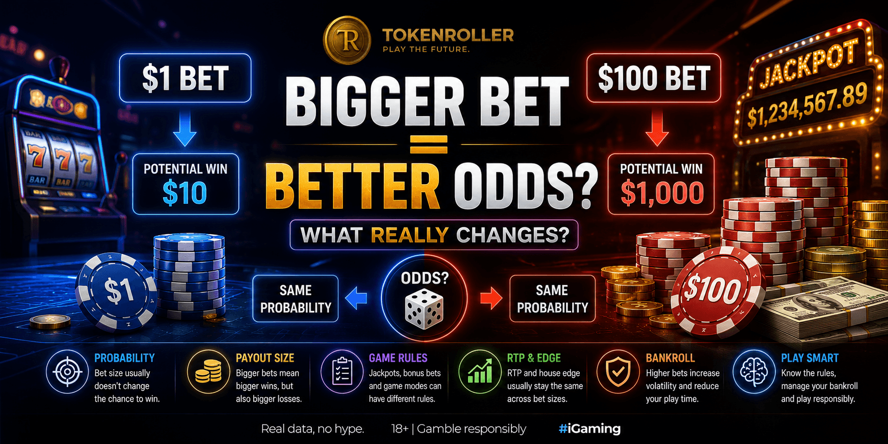 Crypto casino comparison of small and large bets illustrating the difference between bet size, potential payouts and the actual probability of winning.