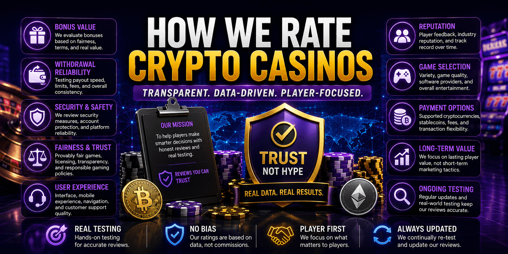 tokenroller crypto casino rating methodology showing trust transparency and review criteria